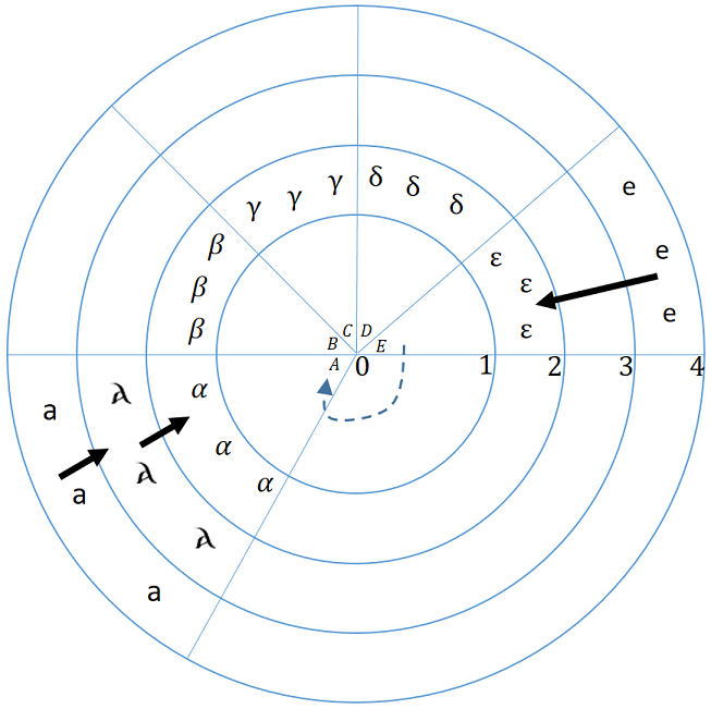図 1. 発掘現場の模式図