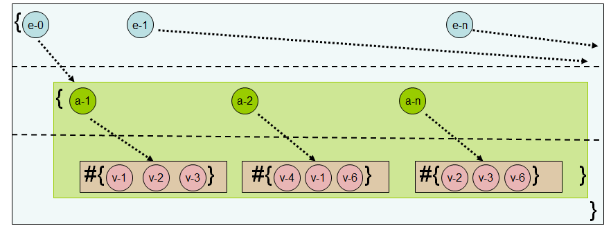 図 2. EAVT