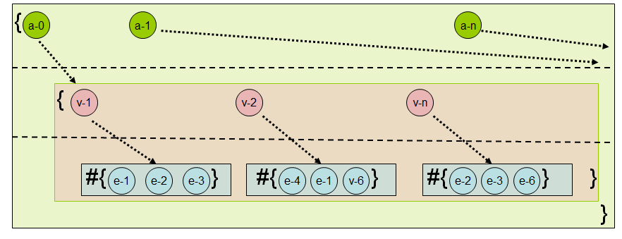 図 3. AVET