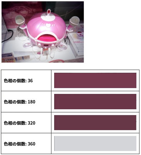 図 6. 支配色相と色相の値域 (バケツの個数)