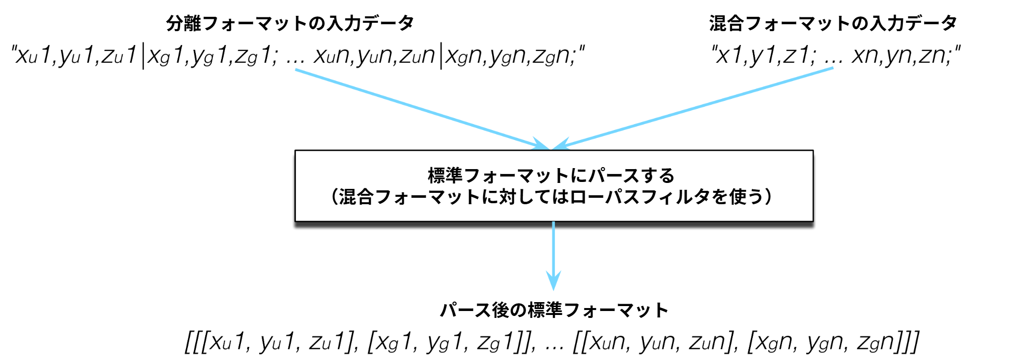 図 16. 最初のワークフロー