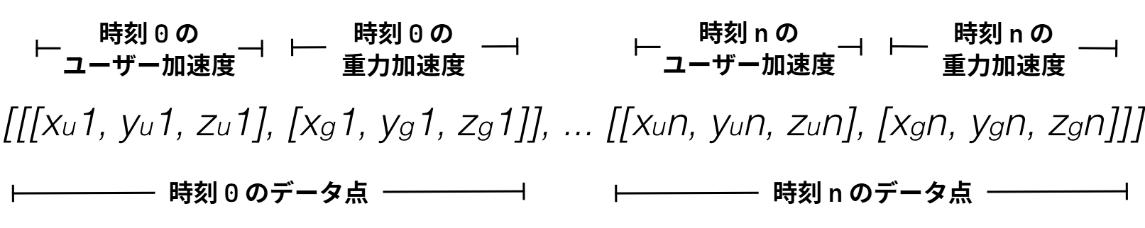 図 14. 標準フォーマット