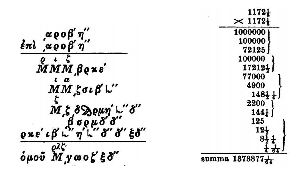 六世紀に Eutocius が行った 1172 1/8 × 1172 1 / 8 = 1373877 1 / 64 の計算。Archimedes の『円の計測』に対する Eutocius の注釈より。複写 (左) と Johan Heiberg (ヨハン・ハイベア) (1891) によって現代的な表記に書き直されたもの (右)。