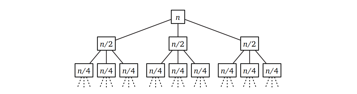 Karatsuba の分割統治乗算アルゴリズムに対する再帰木