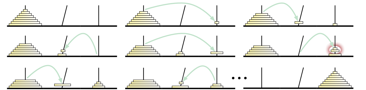 Pisa の塔 (五番目の操作で二つの円盤が傾いた棒からまとめて移動されている)