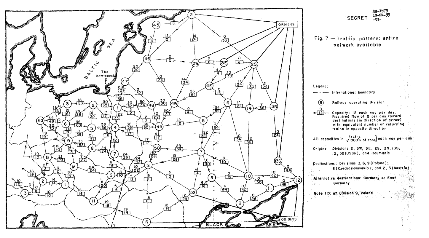 Harris と Ross によるワルシャワ条約機構の鉄道ネットワーク図