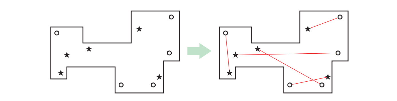 \(5\) 個のスタート地点 (*) とゴール地点 (○) を持つミニゴルフコース、そして条件を満たすスタートとゴールの対応関係