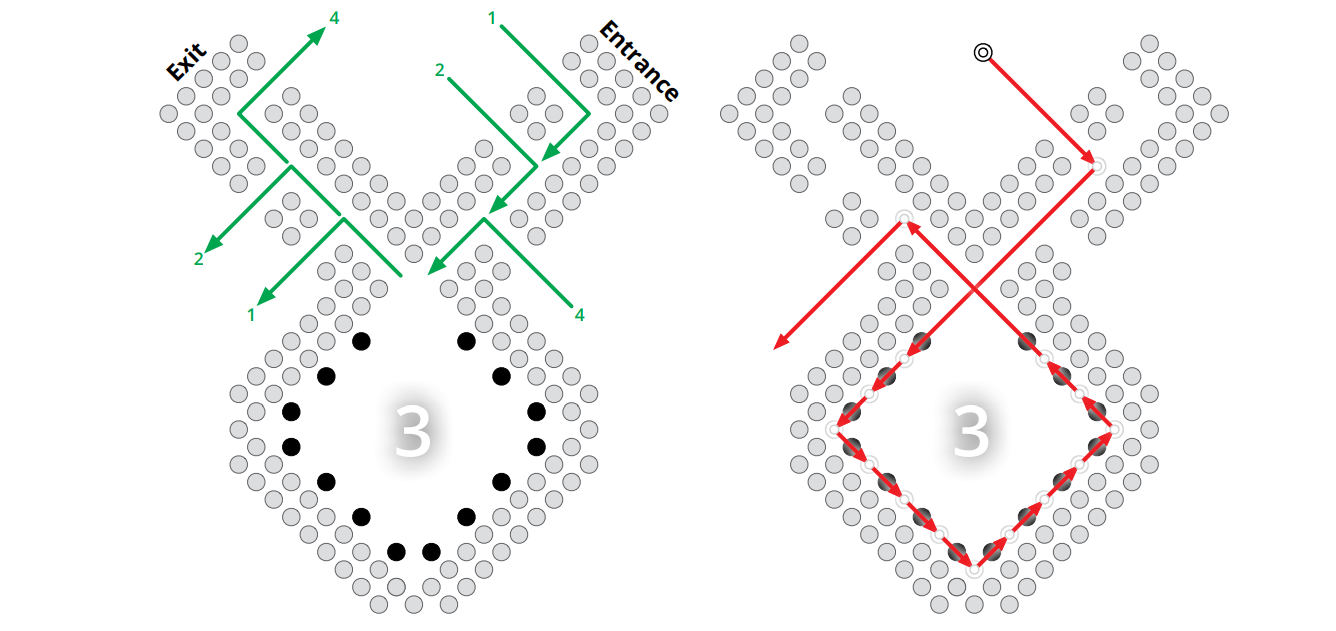 左: 三つの入口と三つの出口を持つ頂点ガジェット。右: 金庫を空にする白いキング。灰色の円は飛び越すことができない黒い駒を表す。