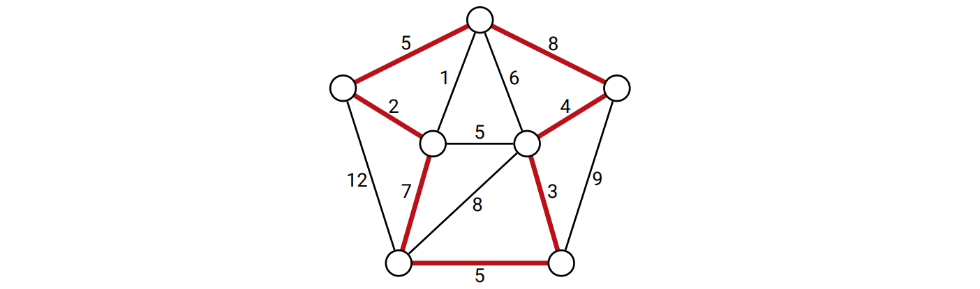 重いハミルトン閉路 (閉路の重みは 37 であり、グラフ全体の重みは 67 である)