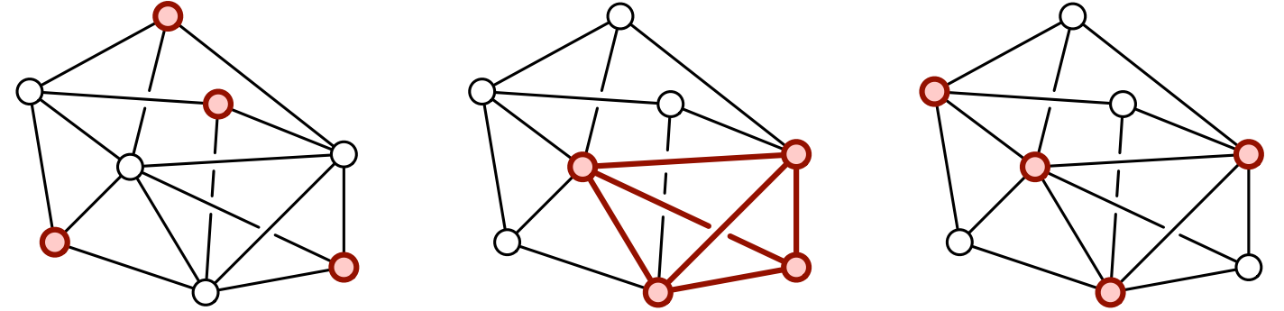 最大独立集合、最大クリーク、最小頂点被覆の大きさが全て \(4\) であるようなグラフ