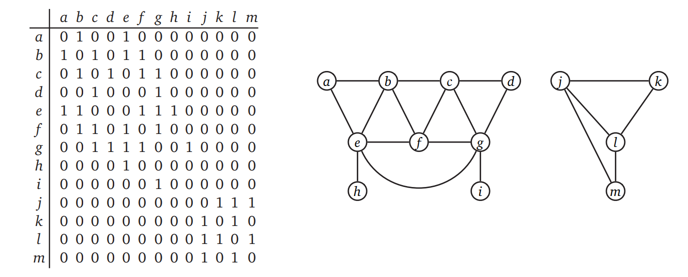 データ構造 基本的なグラフアルゴリズム アルゴリズム 翻訳