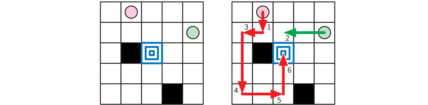 6 手で解くことができる Kaniel the Dane のパズル (円が駒の初期位置を、黒いマスが障害物マスを、中央のマスがゴールマスを表す)