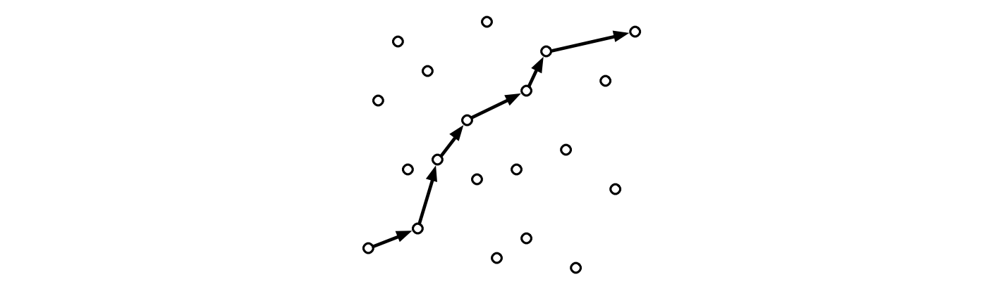 点集合の中を通る 7 頂点の単調増加な多角路
