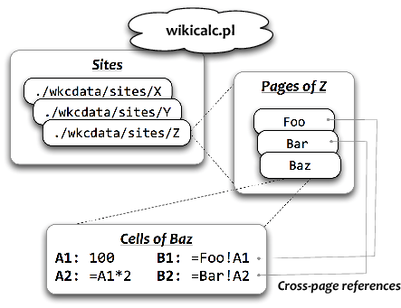 WikiCalc のコンポーネント