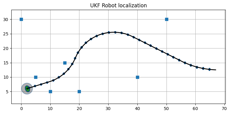 現実的なロボットのシミュレーション