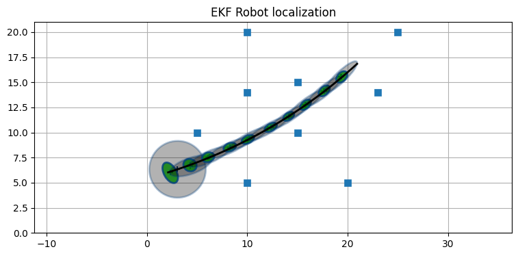 多数のランドマークを使ったロボットの自己位置推定