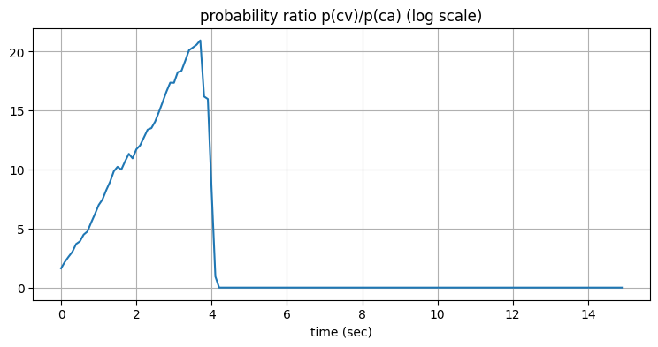 定常速度フィルタの確率と定常加速度フィルタの確率の比
