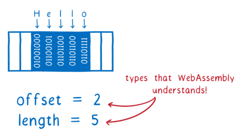 赤字「WebAssembly が理解できる型！」