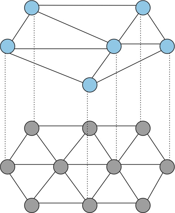 物理ネットワークの上に構築されるオーバーレイネットワーク