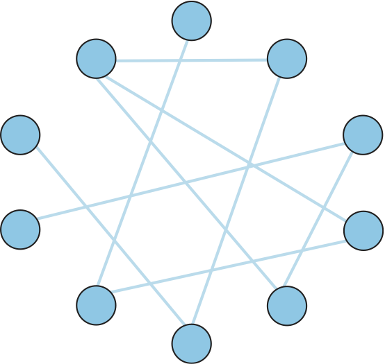 Gnutella におけるピアツーピアネットワークのトポロジーの例