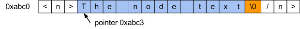 インプレースのパースで文字列がヌル終端になるように調整する。