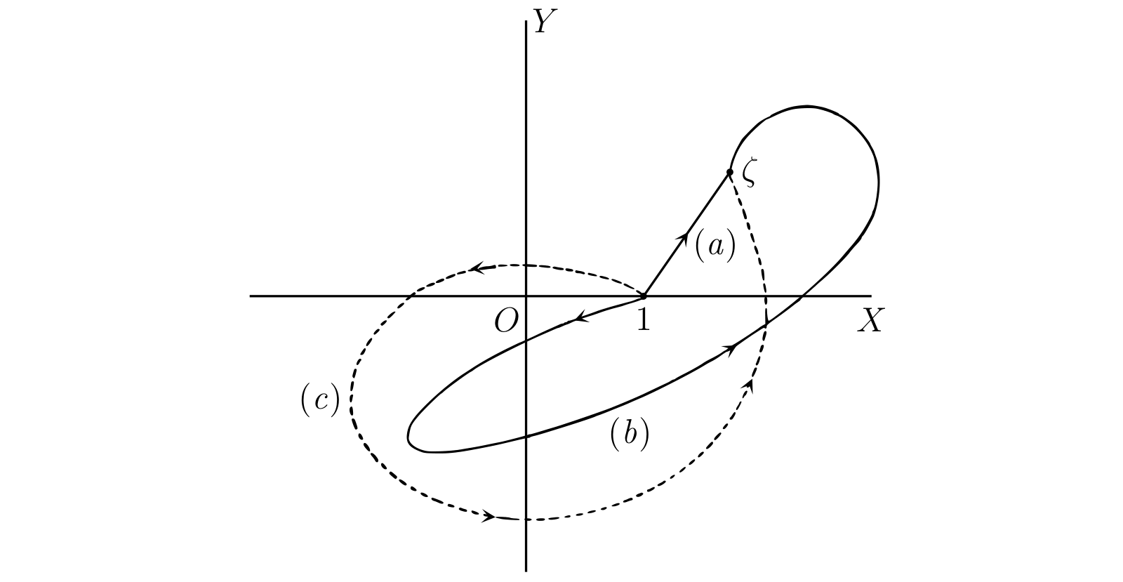 対数関数の定義における積分路