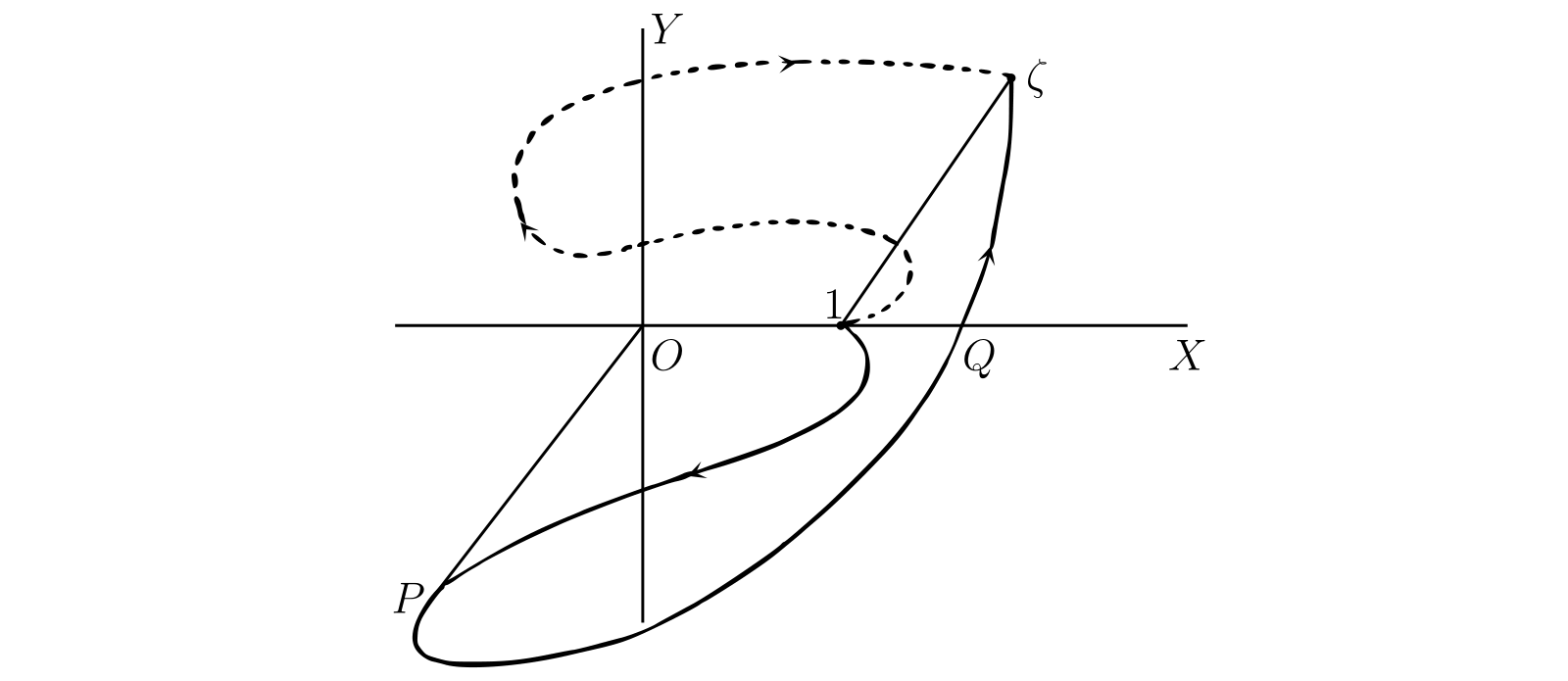対数関数と積分路の関係