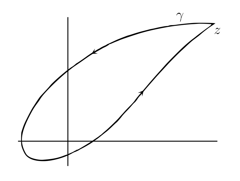 z 平面における閉曲線 γ