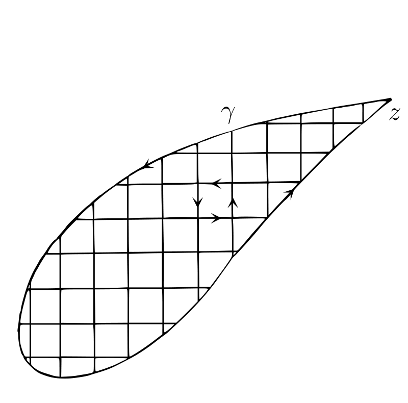 z 平面における閉曲線の分割