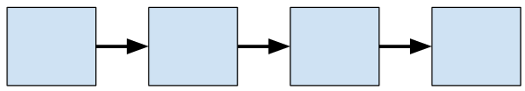 図 B. 単連結リストは要素と次のノードへのポインタを保持する。